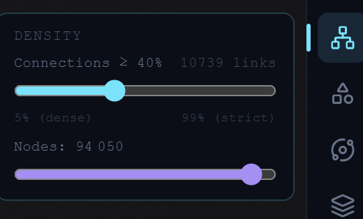 The Density panel at 94,050 nodes